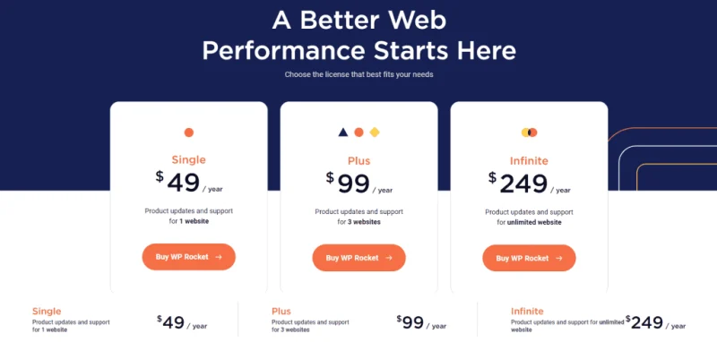 10 Cách tăng tốc Website WordPress 2023 mới nhất 18 Bảng giá sản phẩm WP Rocket