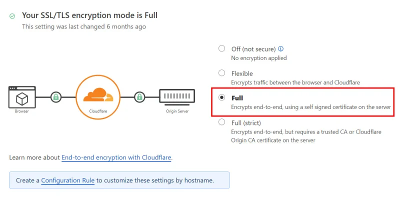 Bảo mật Website WordPress hiệu quả bằng các phương pháp tốt nhất 96 Bật Full SSL trên Cloudflare